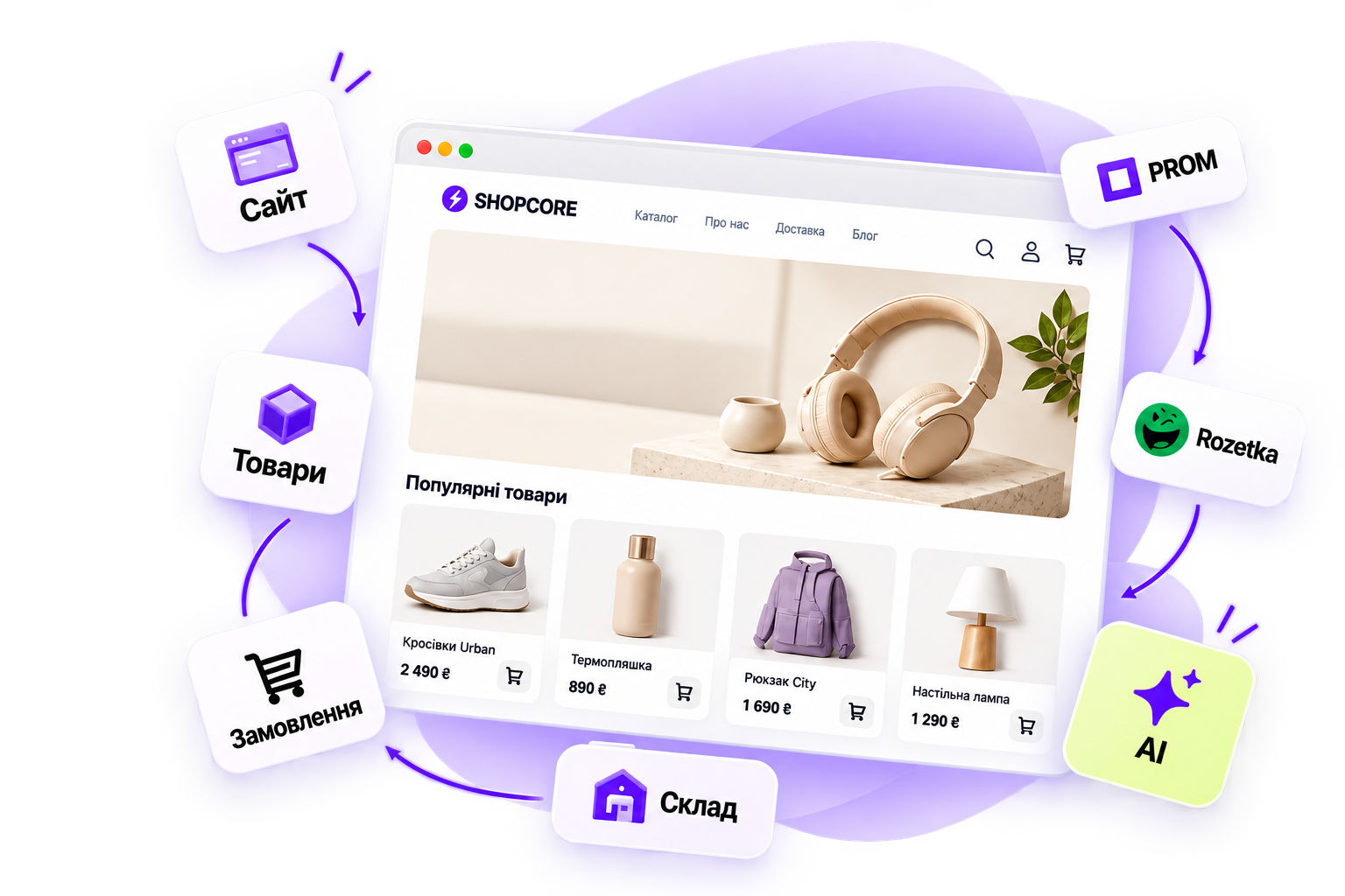 Вітрина Shopcore з товарами, замовленнями, складом, маркетплейсами та AI в одній системі